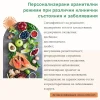 Персонализиран хранителен режим 2